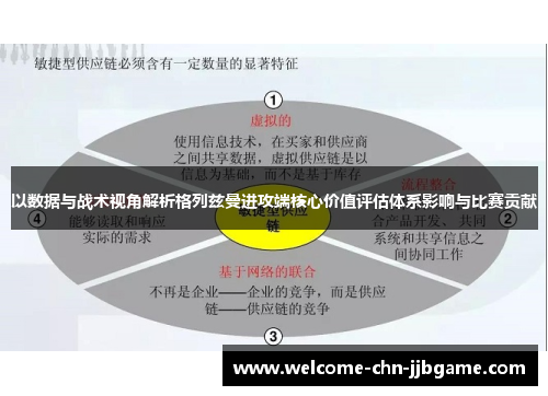 以数据与战术视角解析格列兹曼进攻端核心价值评估体系影响与比赛贡献