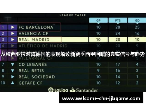 从穆西亚拉对阵德国的表现解读新赛季西甲回暖的真实信号与趋势