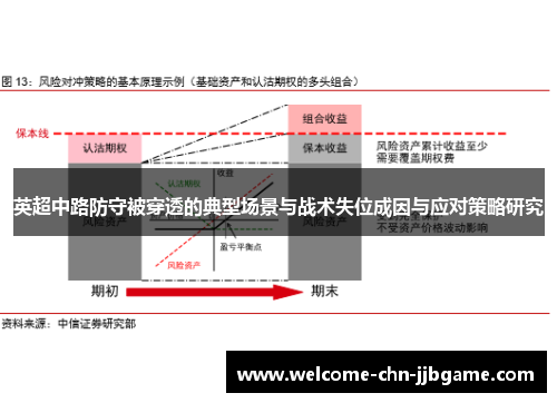 英超中路防守被穿透的典型场景与战术失位成因与应对策略研究