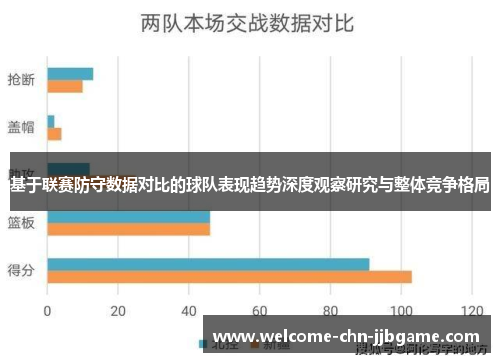 基于联赛防守数据对比的球队表现趋势深度观察研究与整体竞争格局